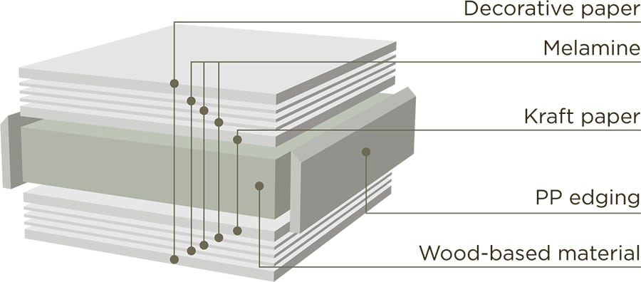 Laminate Front