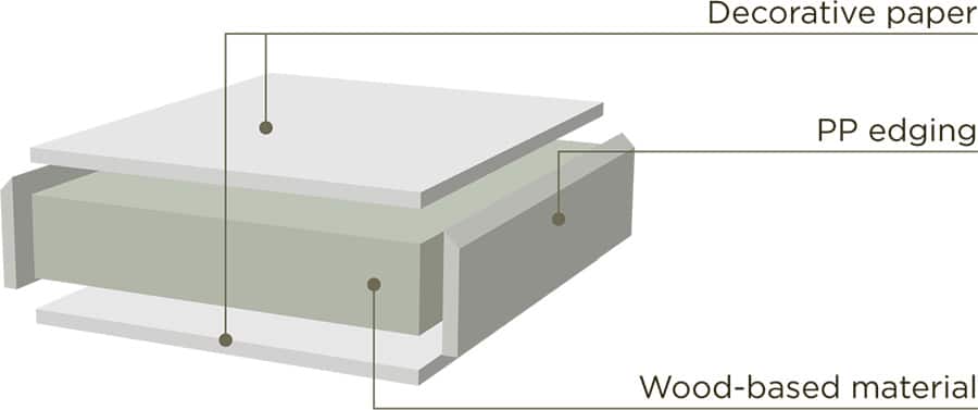 Bauformat melamine front