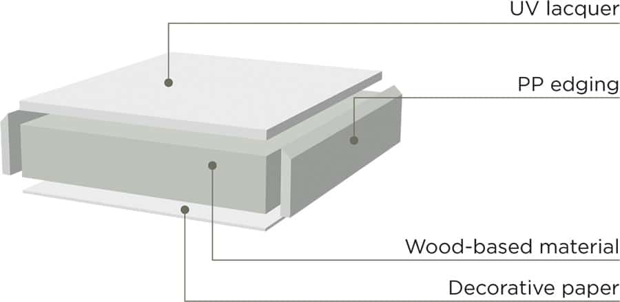 UV-Lacquered Front